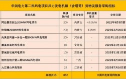 电力公司贷款需要什么手续和条件？风电项目信贷