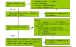 公司基建工程项目立项审批流程？项目立项 法律审查