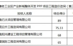 国家有哪些PPP项目？湖南第三批ppp项目