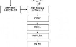 结汇是什么意思？境内机构经常项目