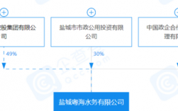 为什么要成立项目公司？成立 项目公司