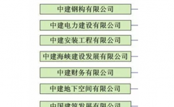 中交一公局哪个子公司比较牛x？厦门ppp项目名单