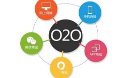 请问，“o2o落地通信服务商”是什么意思？麻烦详细解释一下，谢谢？o2o项目落地