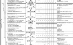 apqp的工作步骤？怎样做好apqp项目