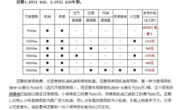 2019迈腾330保养项目？330的项目