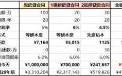 中长期再交易住房贷款是什么意思？中长期项目贷款