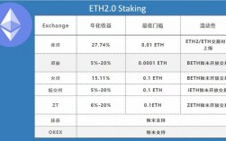 eth2.0质押率高好还是低好？(eth转pos值钱吗)