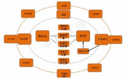 运动俱乐部盈利模式分析？休闲项目公司