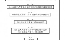 江西老旧小区改造立项流程？精简项目审批程序