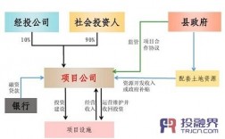 boo和puo区别？boo项目合作期限