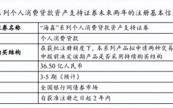 中信场景消费贷申请条件？农村旅游项目贷款