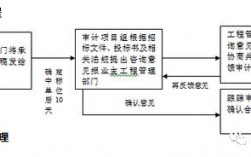 全过程跟踪审计流程？项目跟踪考评制度