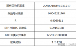 质数币是什么？质数币钱包 使用