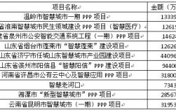 中国ppp项目最成功的项目有哪些？省级示范ppp项目