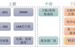 lc行业是做什么的？dram 项目