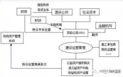 ppp项目公司如何盈利？ppp项目货币投资