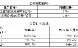 电厂股权转让什么意思？发电项目股权转让