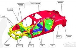 事故车框架一体是什么意思？项目汽车框架