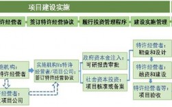 存量ppp项目分类处理办法最新规定？ppp项目库退出