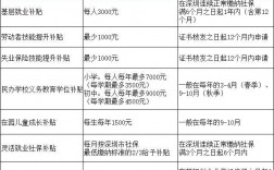 深圳地方补助金怎么算的？深圳政府项目补助