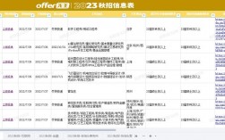 江苏电网2024年秋招时间？江苏电网项目招标