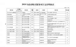 支出项目什么意思？支出项目意思