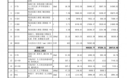 单位工程概算包括哪些内容？项目概算的利息