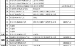 全国lng加气站分布？成都lng项目