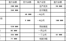 长期借款的期末余额如何填列？负债的合计项目