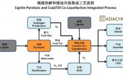 几吨煤能提炼一吨煤油？煤制油产业项目