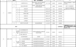 2020年建筑业三费控制情况？中南西安 项目成本