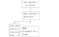 肿瘤慢性病申报需要什么资料？膀胱肿瘤项目申报