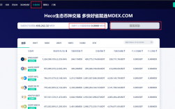mdex玩法？(heco挖矿教程)
