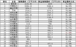 权益销售面积是什么意思？项目销售面积