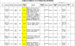 乡村振兴项目库入库程序？项目谋划项目库