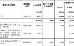 追加投资是什么意思？项目投资追加