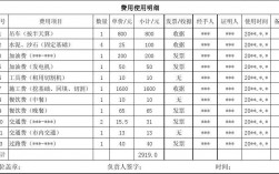 年末账面价值怎么算？年底费用类项目