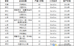 在化工行业PDH是什么意思？美国 pdh项目