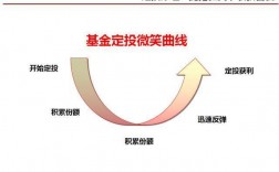 2023年银河银泰分红时间？银河娱乐项目分红