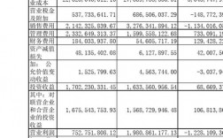 长安汽车2020年利润表分析？长安资产问题项目