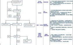 编办增编是什么流程？新项目转常规项目申请