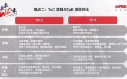 toa和tob和toc是什么意思？教育tob项目投资