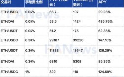 uinswap交易所是什么？uniswap交易钱包