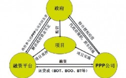 国开基建app靠谱吗？囯开行ppp项目