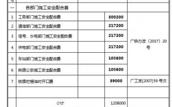 保通费包括什么内容？规范公司项目