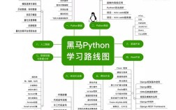 黑马程序员的python怎么样？2017黑马项目