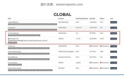 家用电脑一天可以挖几个门罗币？(门罗矿池搭建教程)