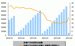 什么是房地产项目建设规模？房地产项目投资总额