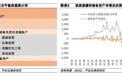 经常账户的顺差和逆差对汇率又和影响？经常项目帐户