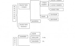 如果有项目没钱投资，怎么办？实体企业项目投资